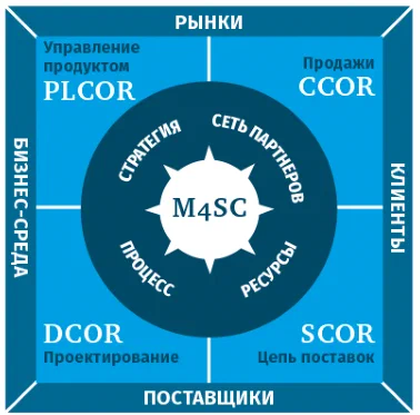 m4sc