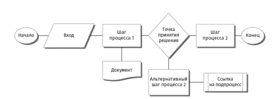 block