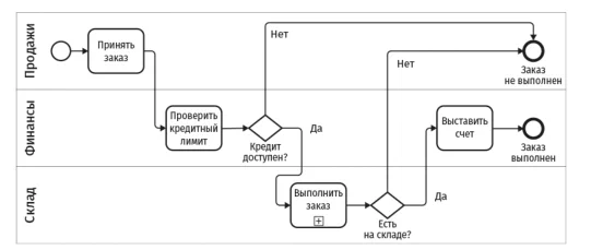 bpmn-pull